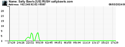 Salty Bawls [US] RUSH saltybawls.com