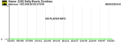 [US] Salty Bawls Zombies